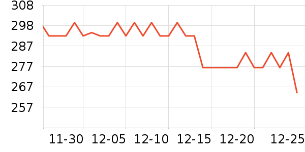 �ֲ�ά�����ҵ������ʷ�۸�