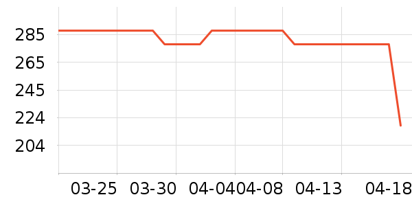 ����ֵ��˶�װ��ʷ�۸�