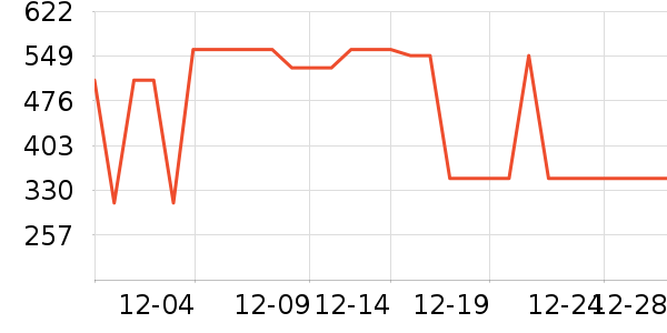 ɭ���������߶�����ʷ�۸�