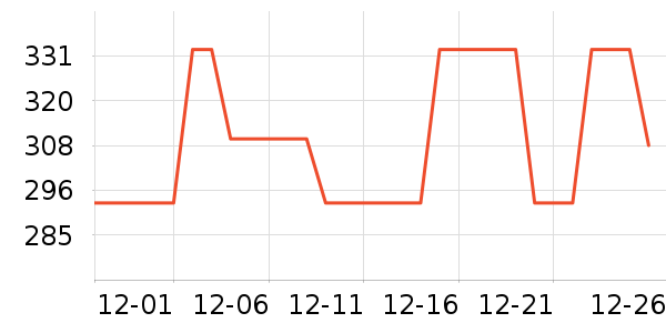 ����ƹ������Ʒ��ʷ�۸�