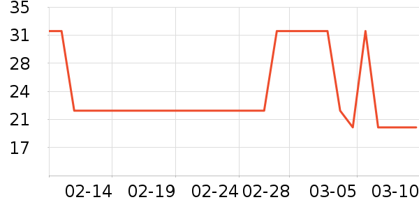 �α��Ǹ��/������ʷ�۸�