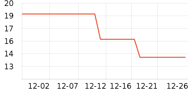 ��ʿ��������������Ʒ��ʷ�۸�