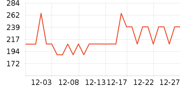 ����ƹ������Ʒ��ʷ�۸�