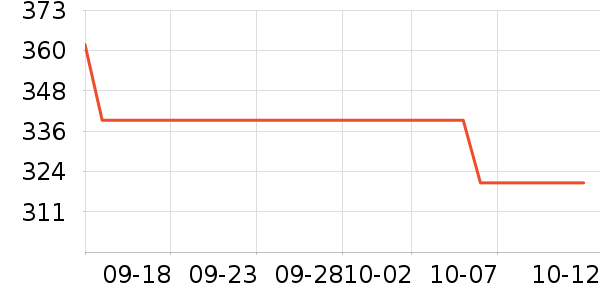 ���ɹ��������ʷ�۸�