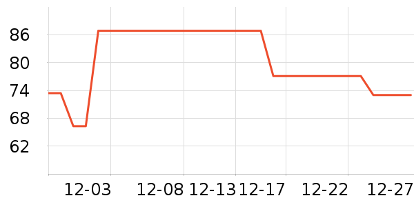 ��ԭ������Ӫ��������ʷ�۸�