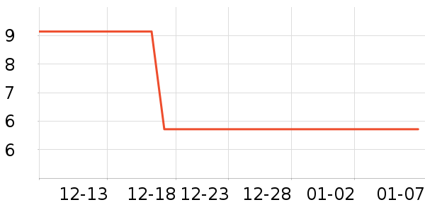 ���Ĩ��/�ٽ಼��ʷ�۸�