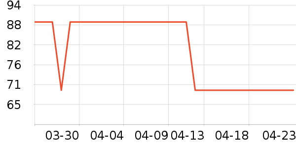 ��ά˹ţ�п���ʷ�۸�