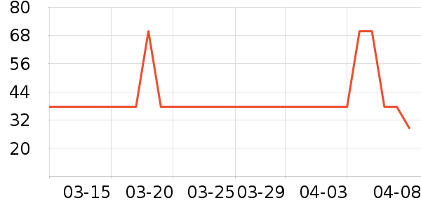 ��������Ʒ��ʷ�۸�