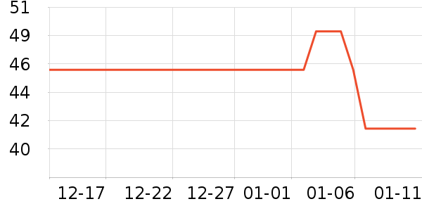 ���û�����/��Ĥ/������Ʒ��ʷ�۸�