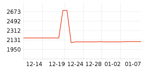 AMD��ҵƷ��ʷ�۸�