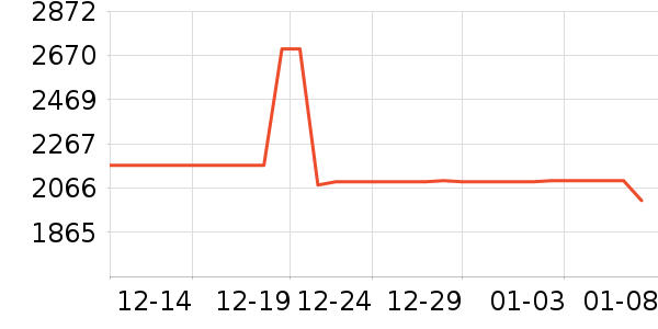 AMD��ҵƷ��ʷ�۸�