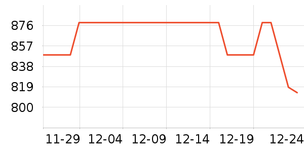 AMDCPU��ʷ�۸�