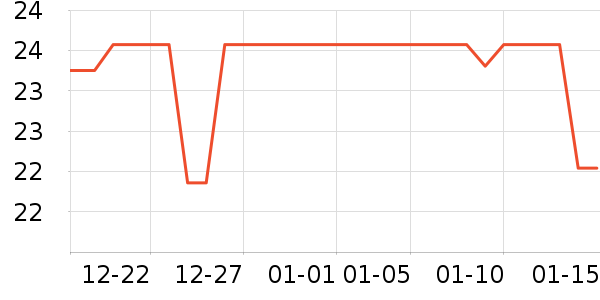 ����U����ʷ�۸�