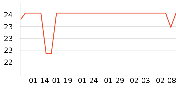 ����U����ʷ�۸�