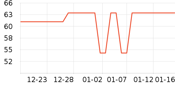 ����ȡů����ʷ�۸�