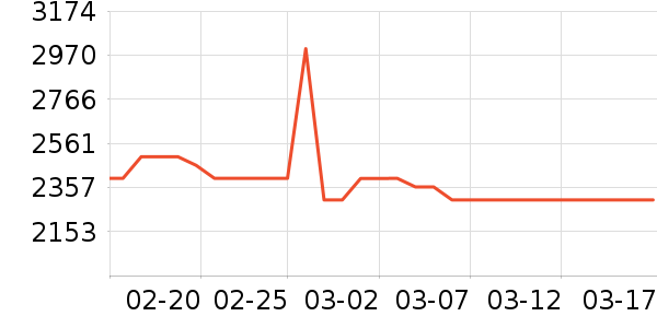 �Ŀ������õ�����ʷ�۸�