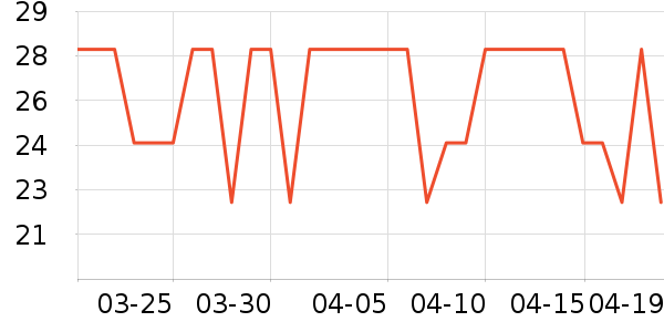 ����С������ʷ�۸�