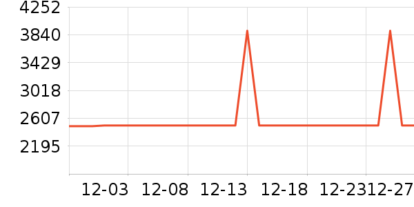 ����������ʷ�۸�