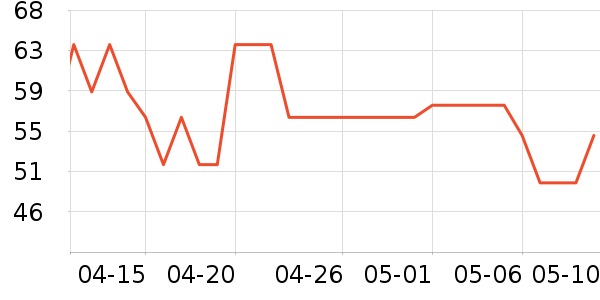 ʩ��ޢϴ��ˮ��ʷ�۸�
