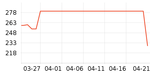 ��������˪/�۲�������ʷ�۸�