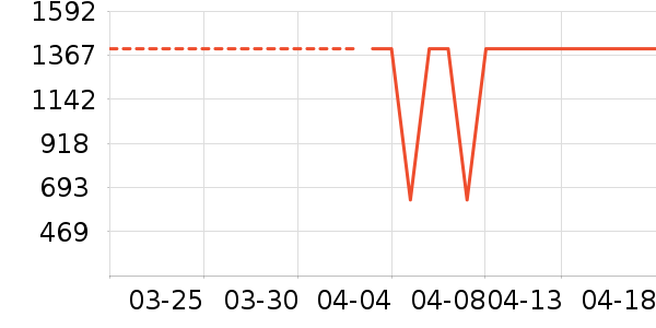 ��צ�����װ��ʷ�۸�