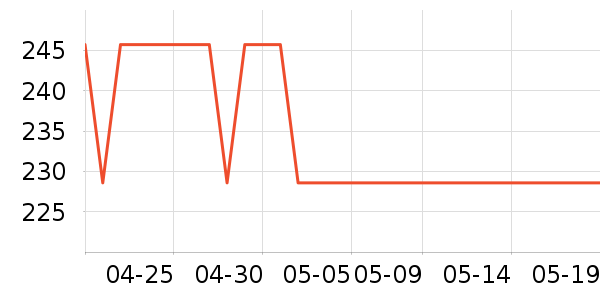 ��������˪/�۲�������ʷ�۸�