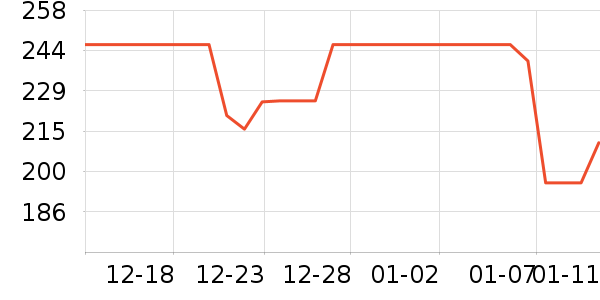 ��������˪/�۲�������ʷ�۸�