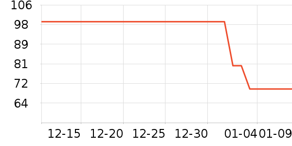 ŷ���¹�ҵƷ��ʷ�۸�