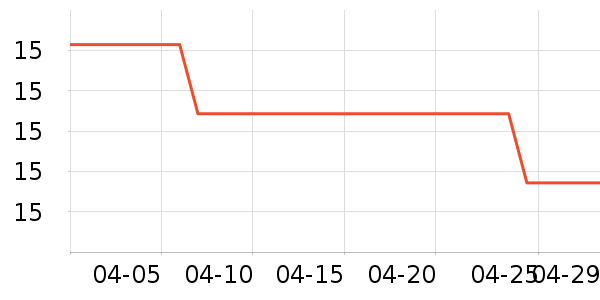 ����������ʷ�۸�