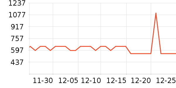 ���ӱ���ص���ʷ�۸�