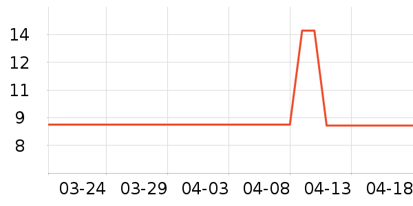 ���Ĩ��/�ٽ಼��ʷ�۸�