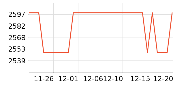 ��ɭ�紵����ʷ�۸�