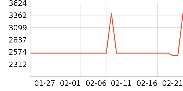 ��ɭ�紵����ʷ�۸�