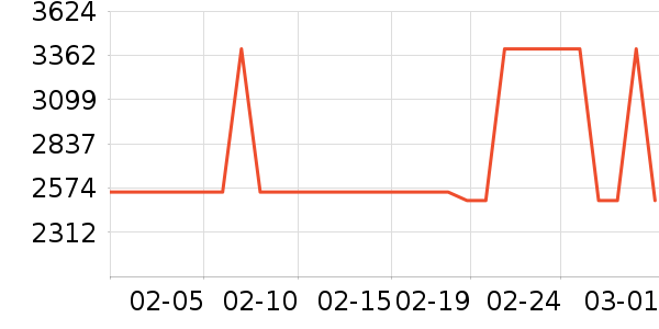 ��ɭ�紵����ʷ�۸�