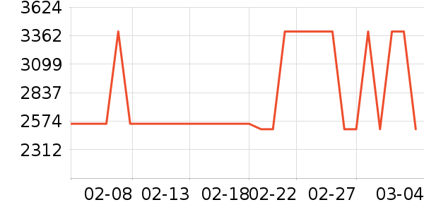 ��ɭ�紵����ʷ�۸�