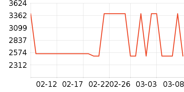 ��ɭ�紵����ʷ�۸�