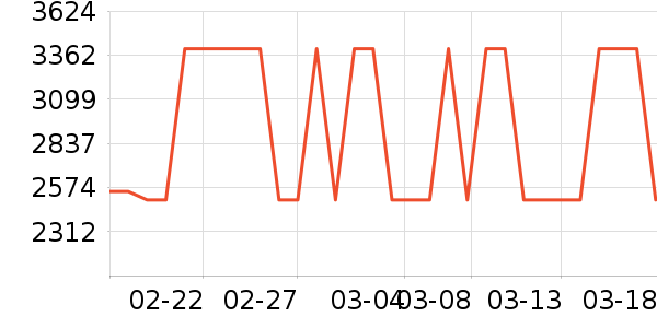 ��ɭ�紵����ʷ�۸�