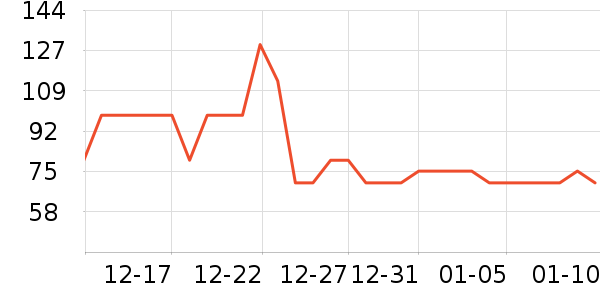 �ֱ���ʷ�۸�