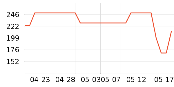 ԭ����Ϸ/��ͨ/����/IP�ܱ���ʷ�۸�