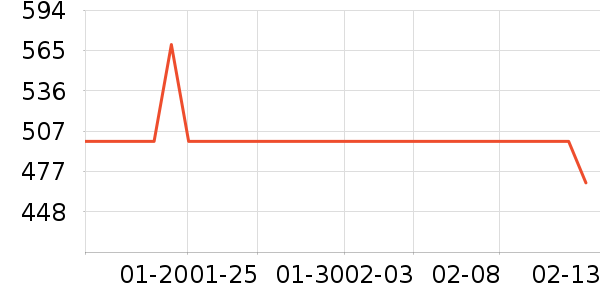 ���������õ�����ʷ�۸�