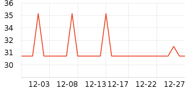 �Ź�������ʷ�۸�