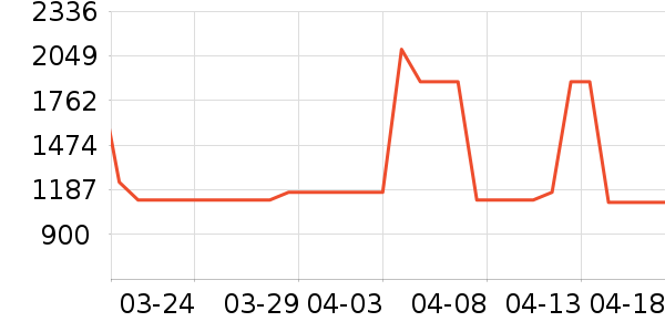 ������ʷ�۸�