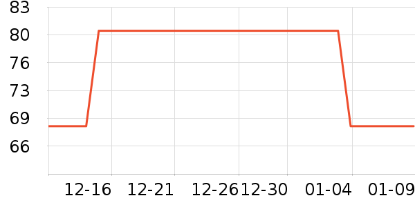 ����Ȫ�����ҵ������ʷ�۸�