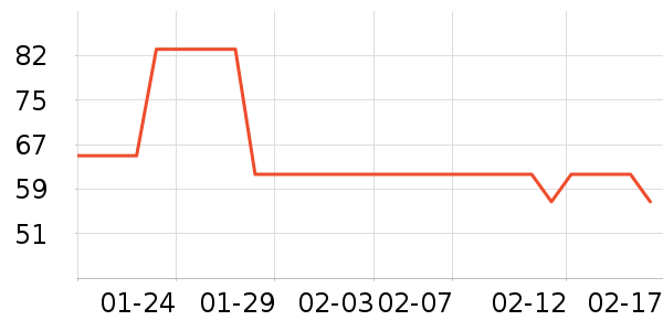 ��ʿ�ٴ洢����ʷ�۸�