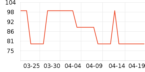 ��ħʦ���±���ʷ�۸�