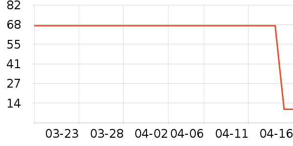 ����������������ʷ�۸�