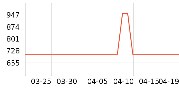 �۰��ʵ�Ӥ�׶������/DHA ��ʷ�۸�