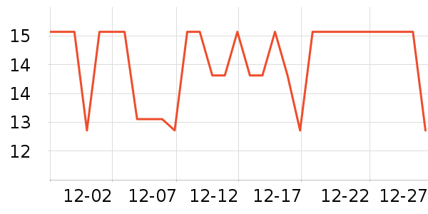 �ݰ���������ʷ�۸�