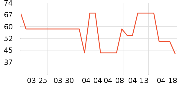 үү��ũ���׷�/�׺�/������ʷ�۸�