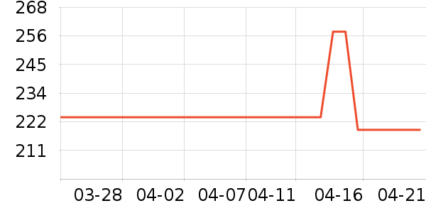 �����Ǳ���ʷ�۸�